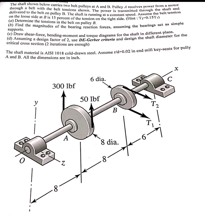 Solved The shaft shown below carries two belt pulleys at A | Chegg.com