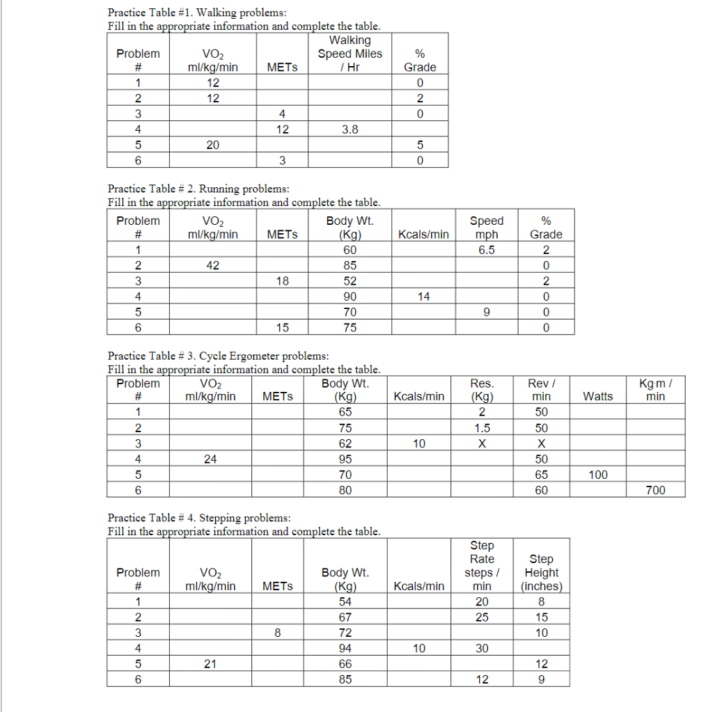 Solved Practice Table #1. Walking problems: Fill in the | Chegg.com