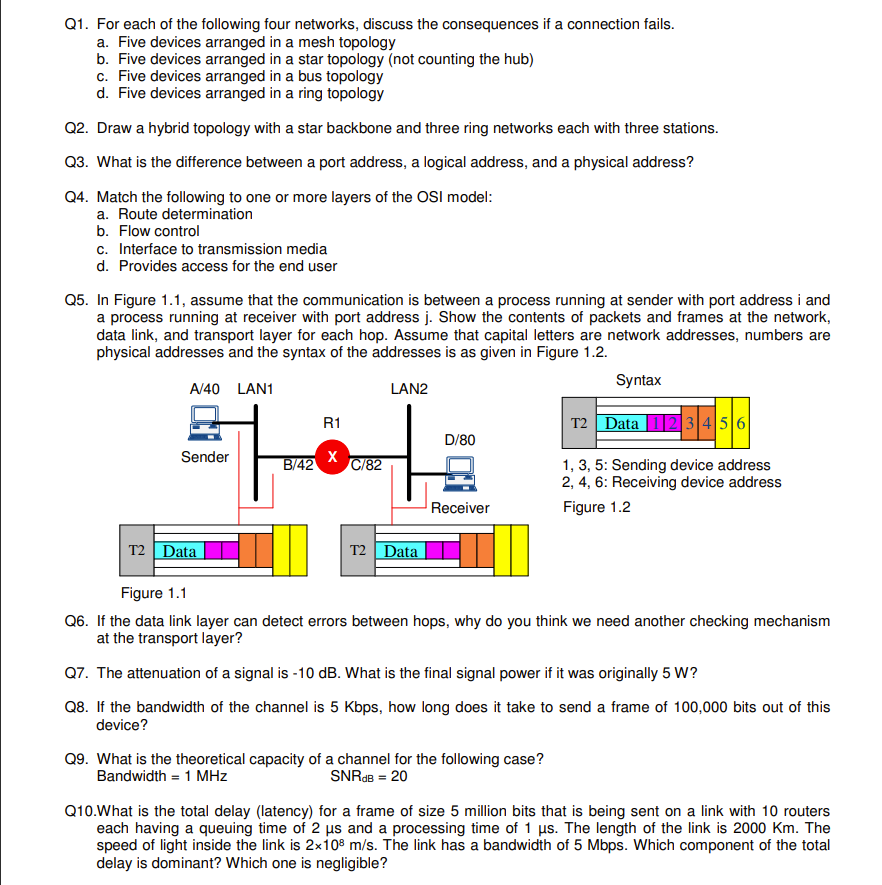 Solved Q1. For Each Of The Following Four Networks, Discuss | Chegg.com