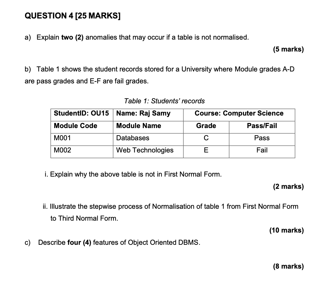 Solved Question 4 25 Marks A Explain Two 2 Anomalies 0184