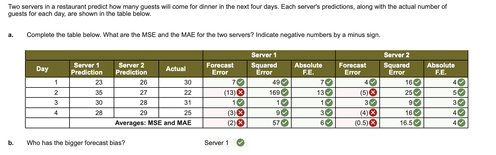 Solved Two servers in a restaurant predict how many guests