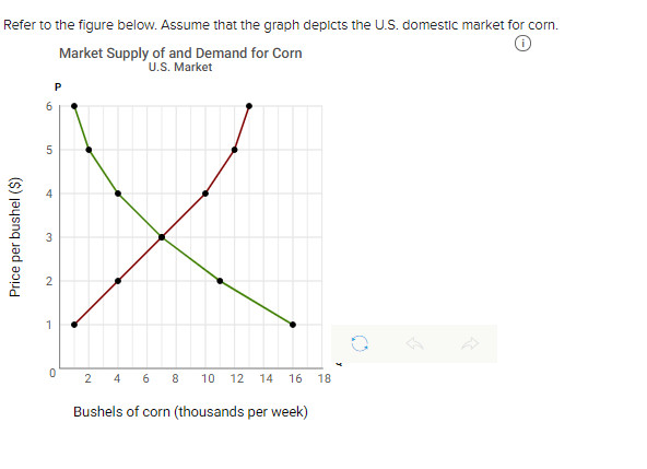 solved-refer-to-the-figure-below-assume-that-the-graph-chegg