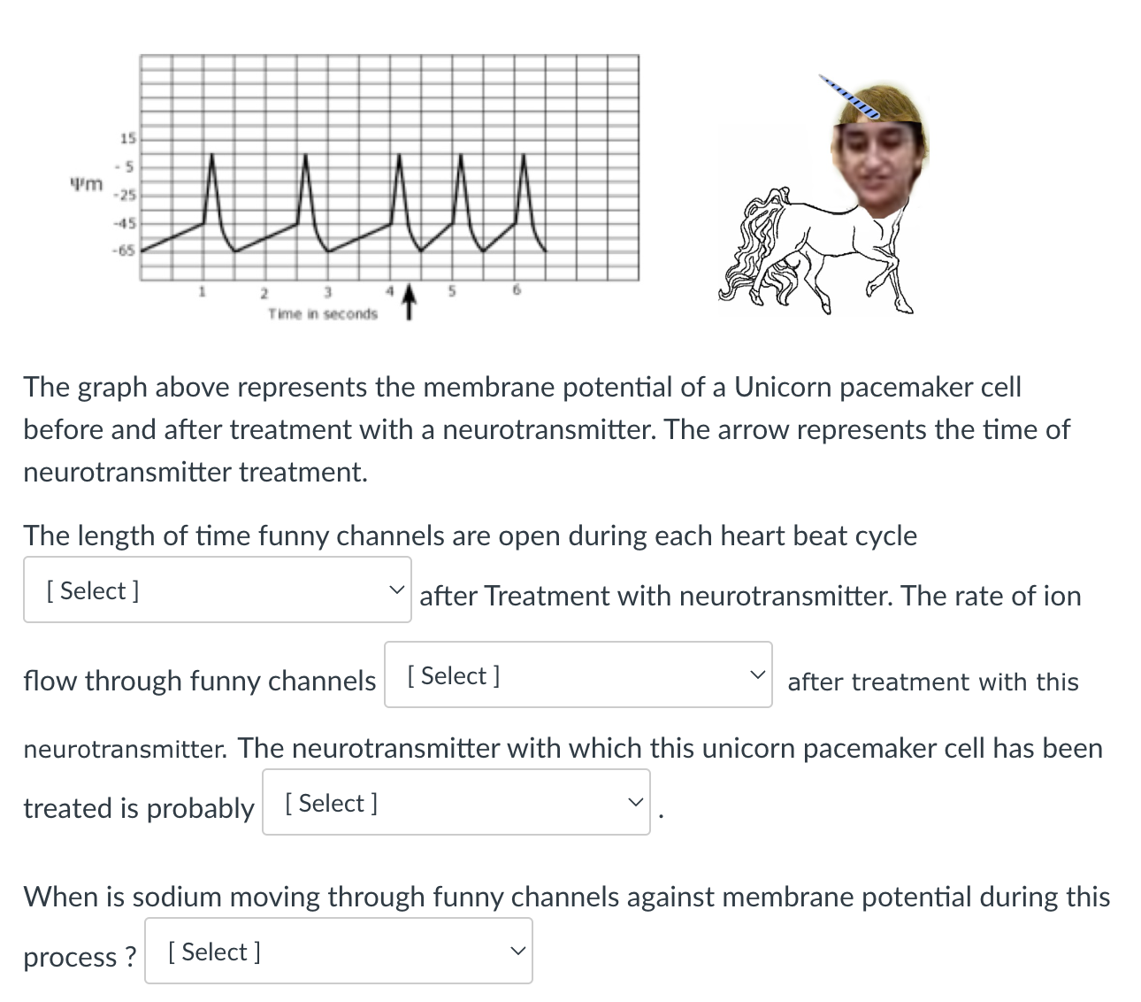 Solved The graph above represents the membrane potential of | Chegg.com