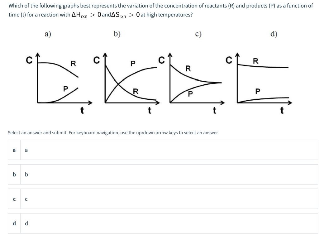 Solved Which of the following graphs best represents the | Chegg.com
