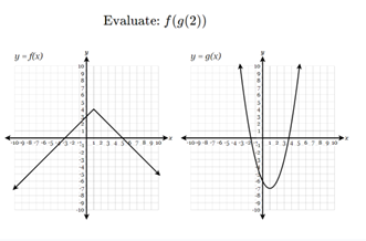 Evaluate: f(g(2)) | Chegg.com