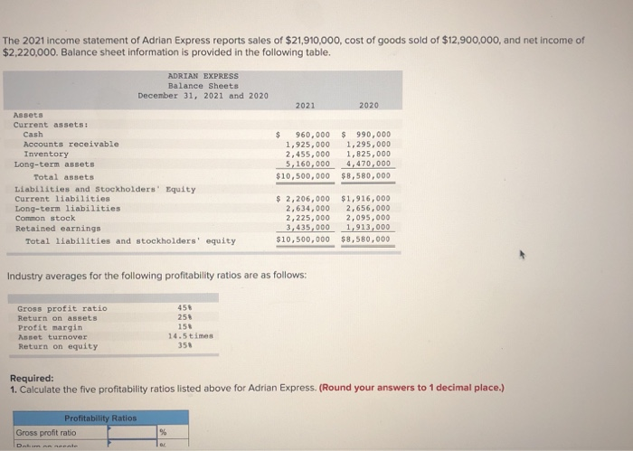 Solved The 2021 income statement of Adrian Express reports | Chegg.com