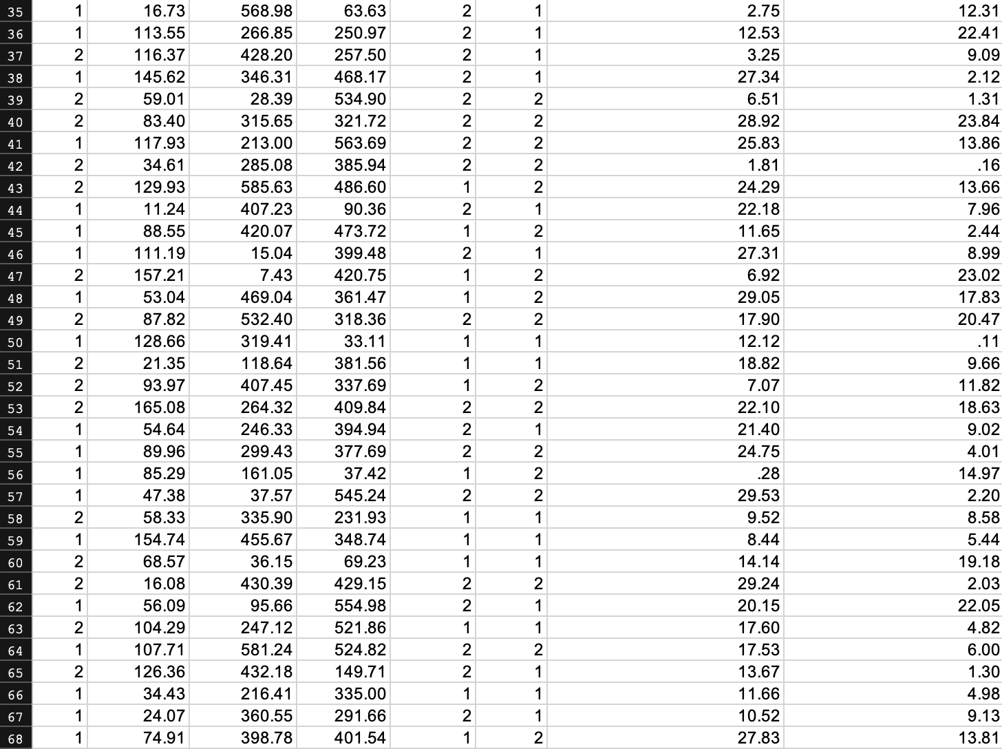 Solved Calculate the average of the 