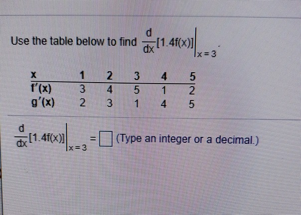 Solved Use The Table Below To Find F X G X 1 3 2 2 Chegg Com