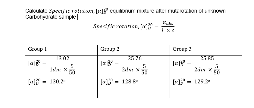 Calculate Specific rotation, [a]Bº equilibrium | Chegg.com