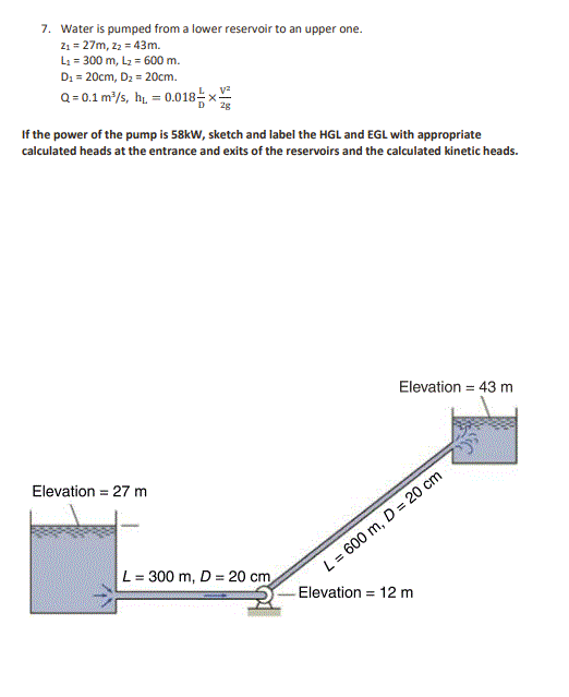 Solved 2. The losses, f in turbulent flow through a smooth | Chegg.com
