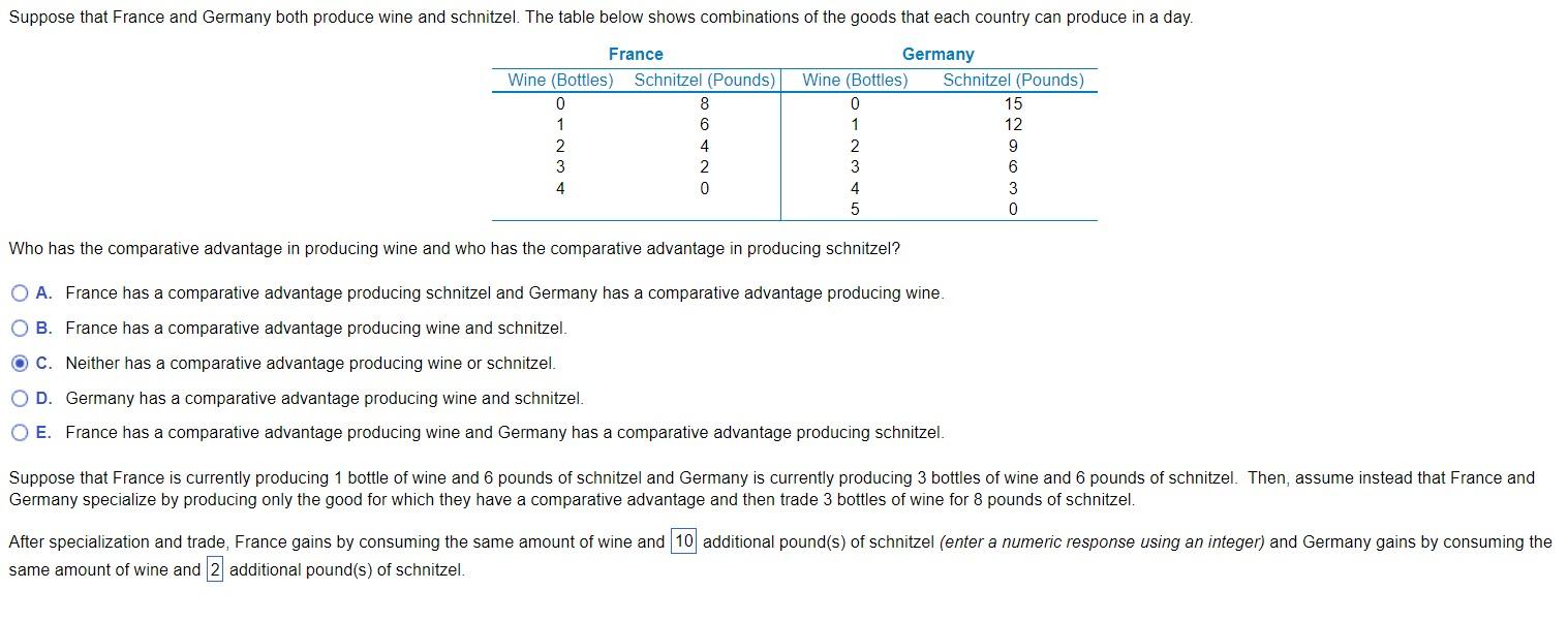 Solved Who has the comparative advantage in producing wine | Chegg.com