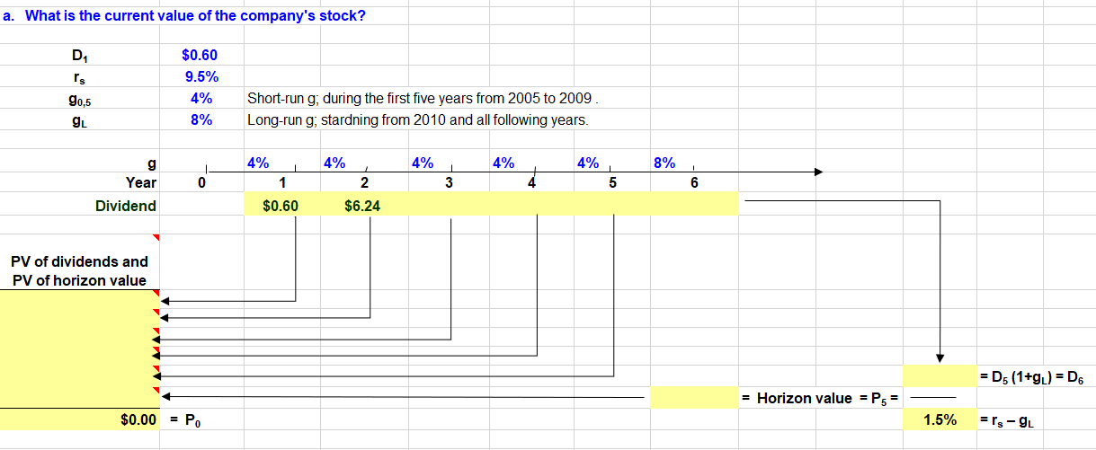 BEATRICE PEABODY Bond and Stock Evaluation Chegg