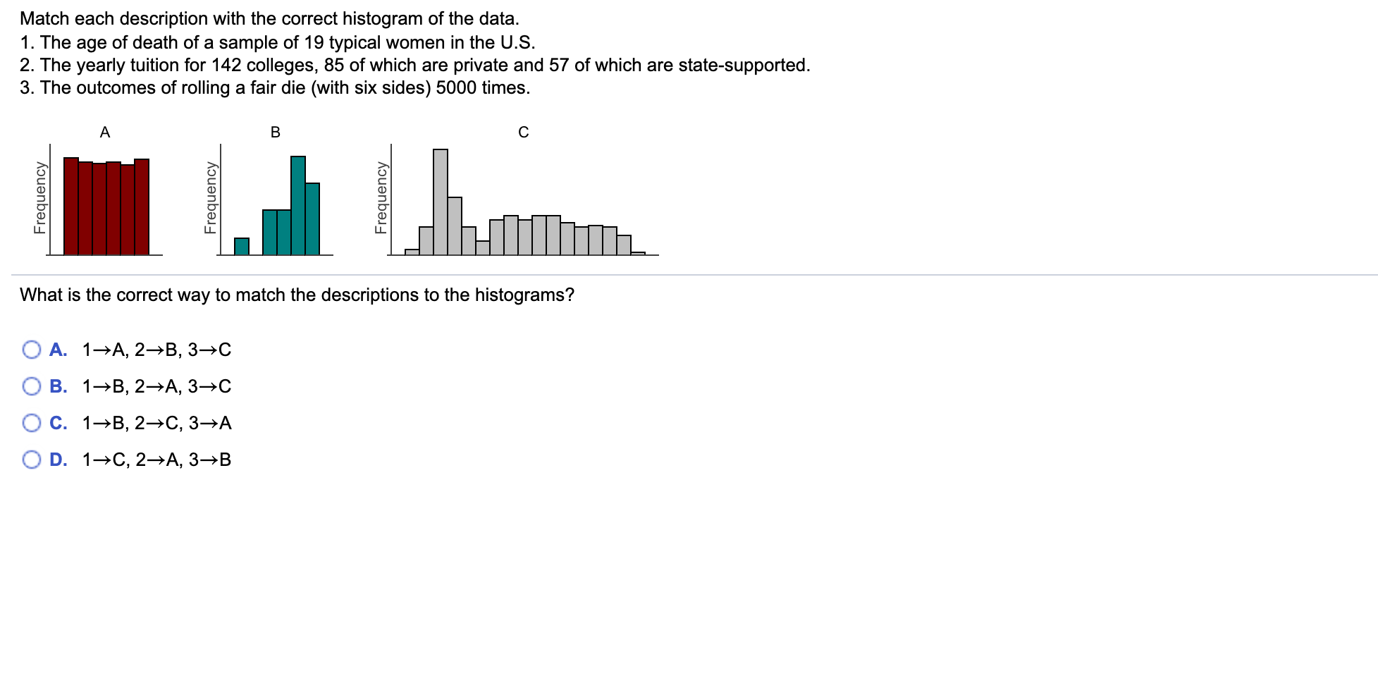 Solved Match Each Description With The Correct Histogram Of