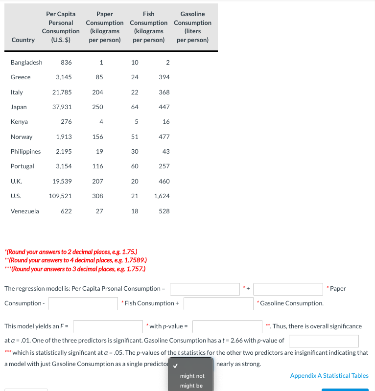 Solved Shown Below Are Data On Per Capita Personal | Chegg.com