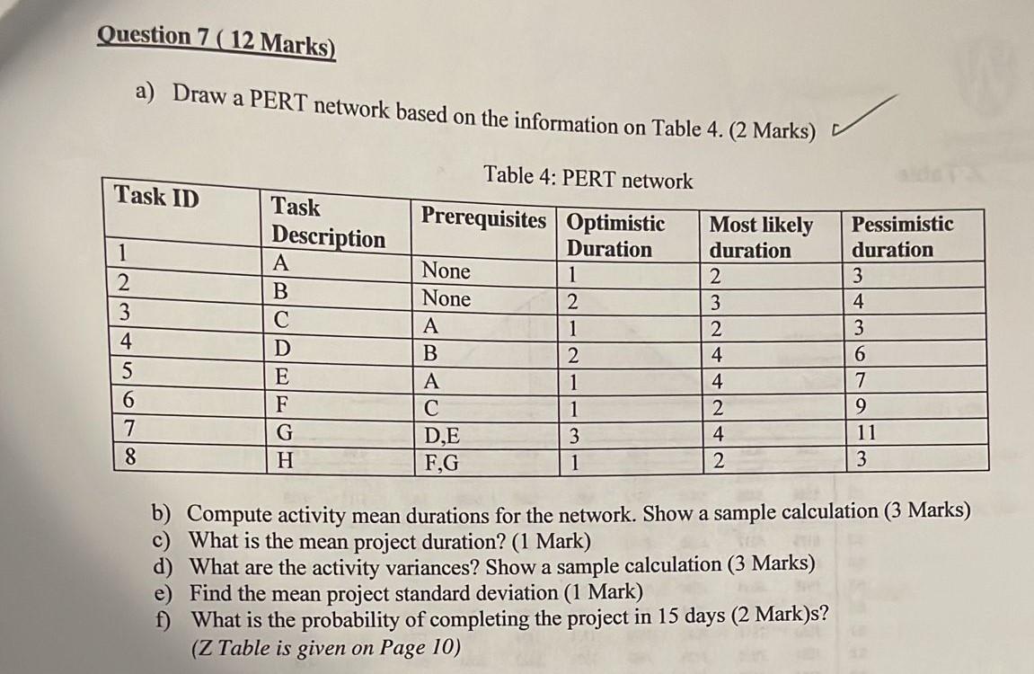 Solved a) Draw a PERT network based on the information on | Chegg.com