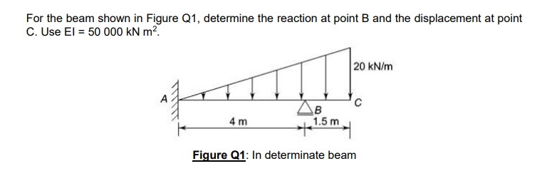 Solved For The Beam Shown In Figure Q1, Determine The | Chegg.com