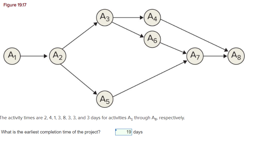 solved-the-activity-times-are-3-4-2-5-7-2-2-and-3-chegg