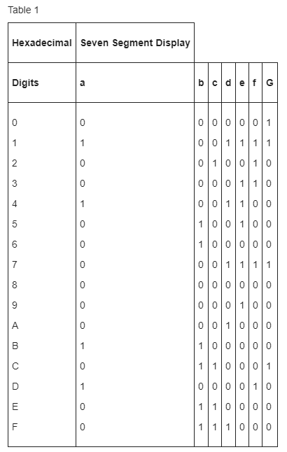 Solved Write out the Boolean expression for the output for | Chegg.com