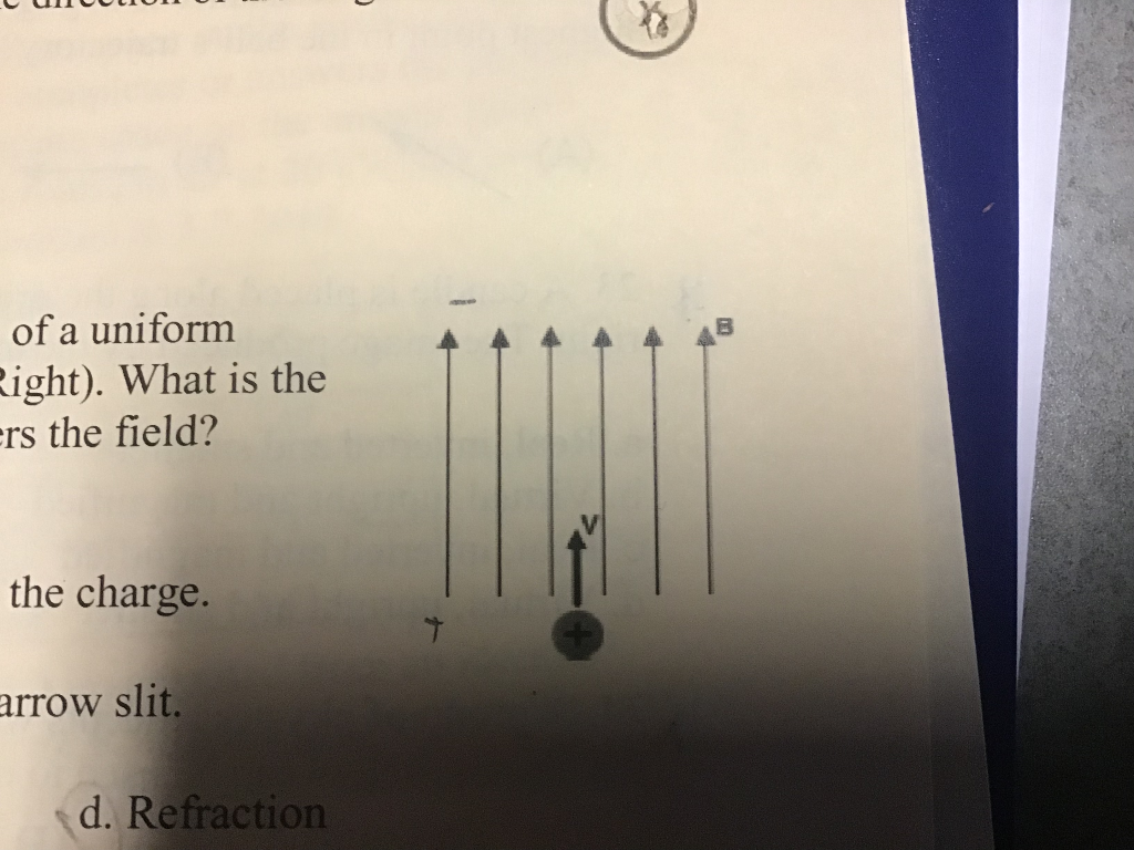 Solved A positive charge moving with velocity, v, enters a | Chegg.com