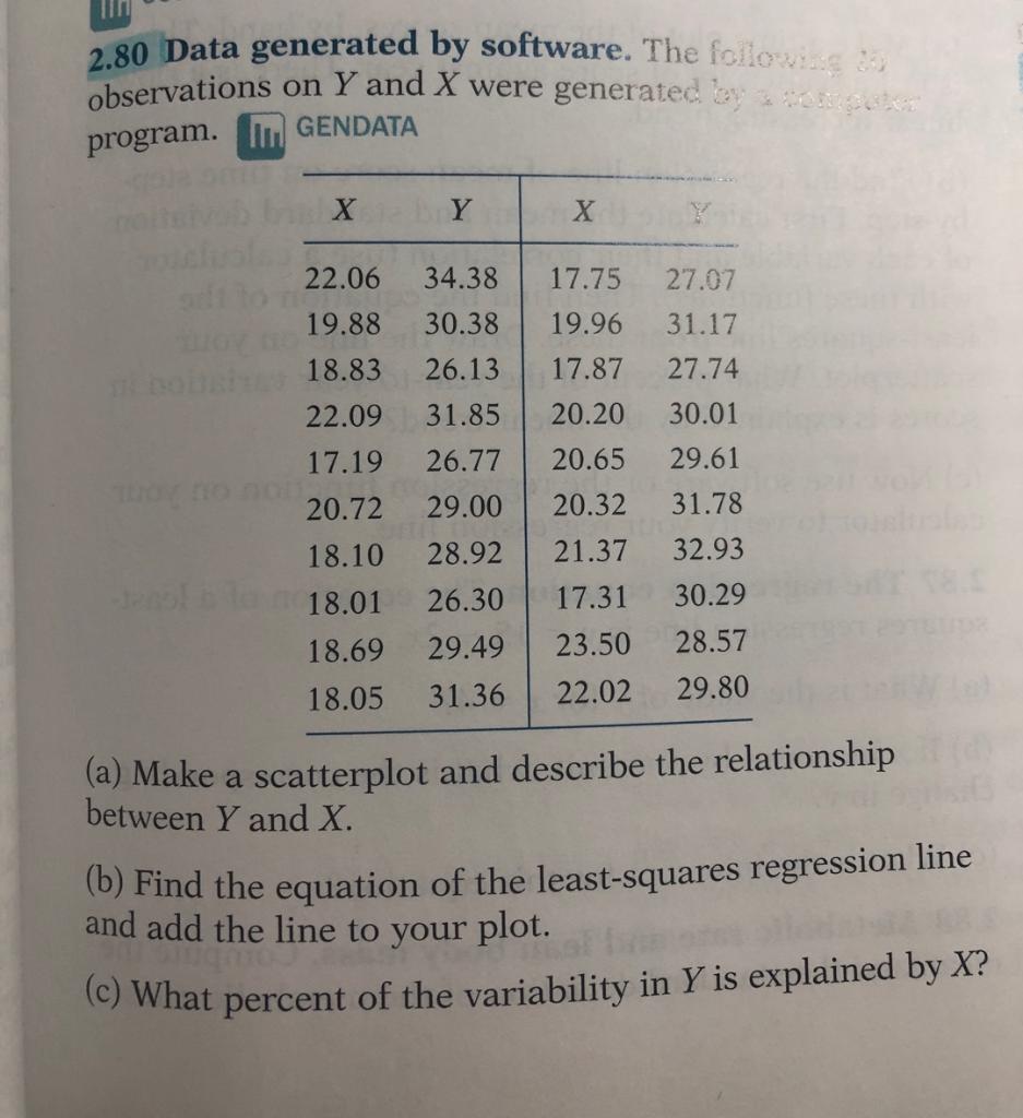 Solved 2.80 Data generated by software. The following 20 | Chegg.com