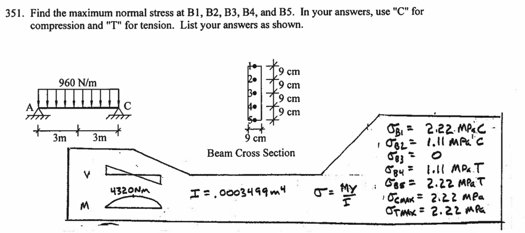 Solved 51. Find The Maximum Normal Stress At B1, B2, B3, B4, | Chegg.com