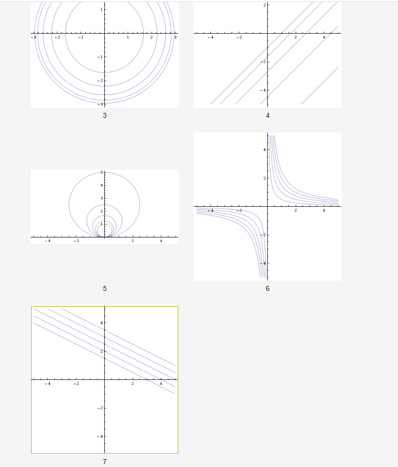Solved 1 Point On Your Own Draw Level Curves For The Chegg Com