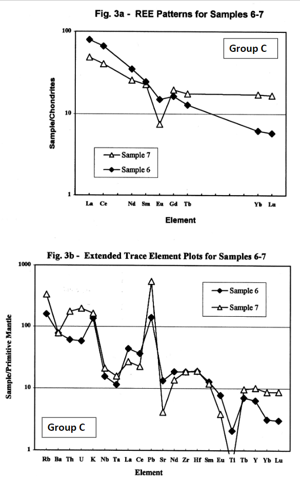 Solved Examine the data in Table 1 and Figs. 3a-b and answer | Chegg.com