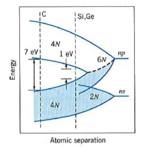 Solved Imagine that you can arbitrarily change the atomic | Chegg.com
