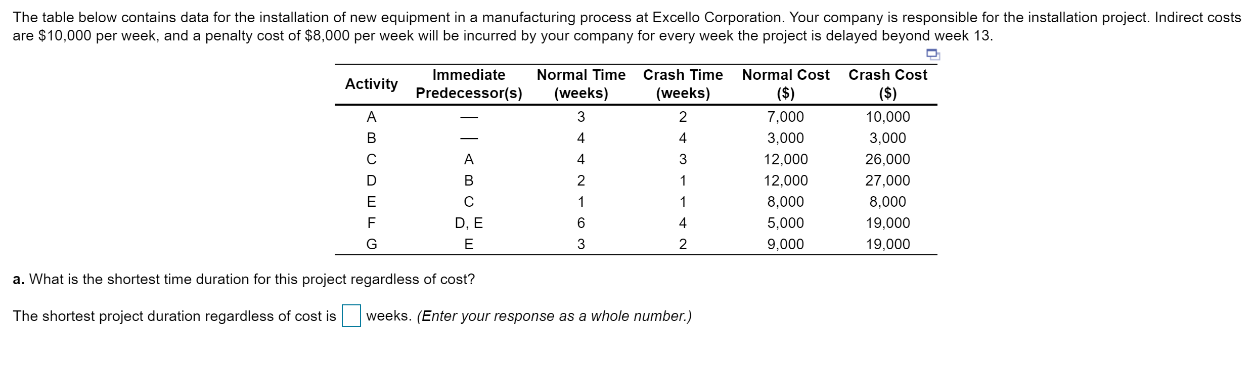 Solved Also solve for the minimum total cost associated with | Chegg.com