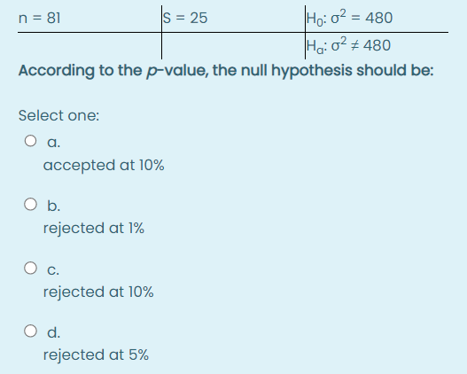 Solved According to the p-value, the null hypothesis should | Chegg.com