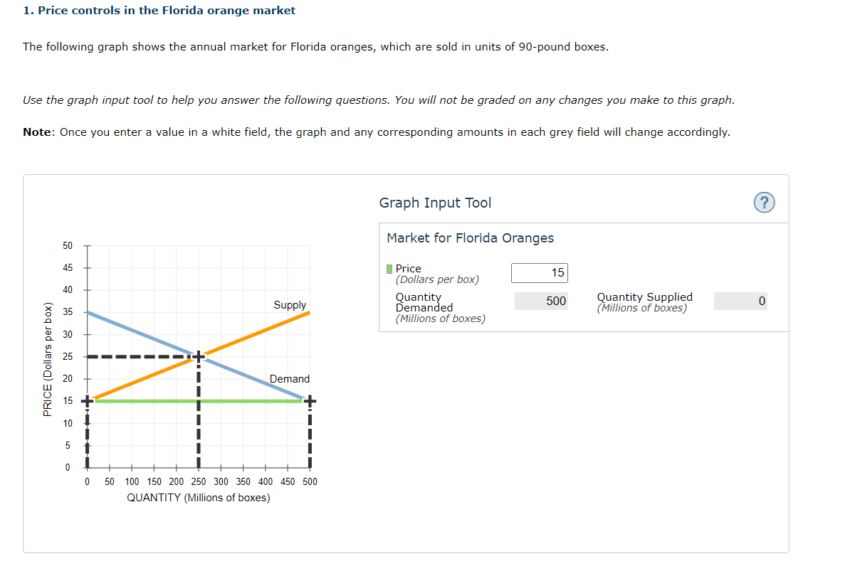 Solved 1. Price Controls In The Florida Orange Market The 