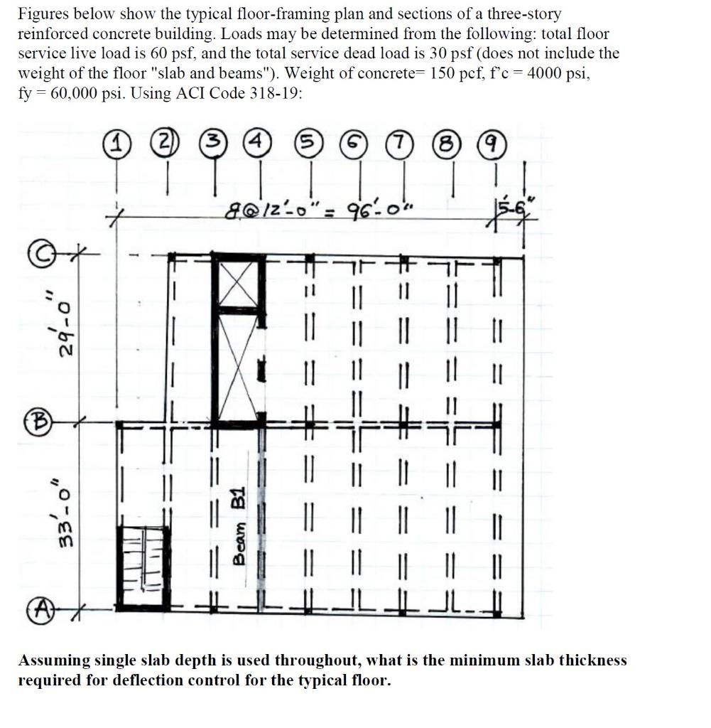 Figures below show the typical floor-framing plan and | Chegg.com