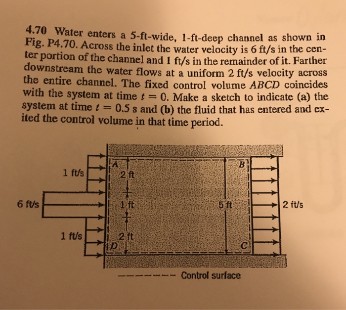 Solved 4.70 Water enters a 5ftwide, 1ftdeep channel as
