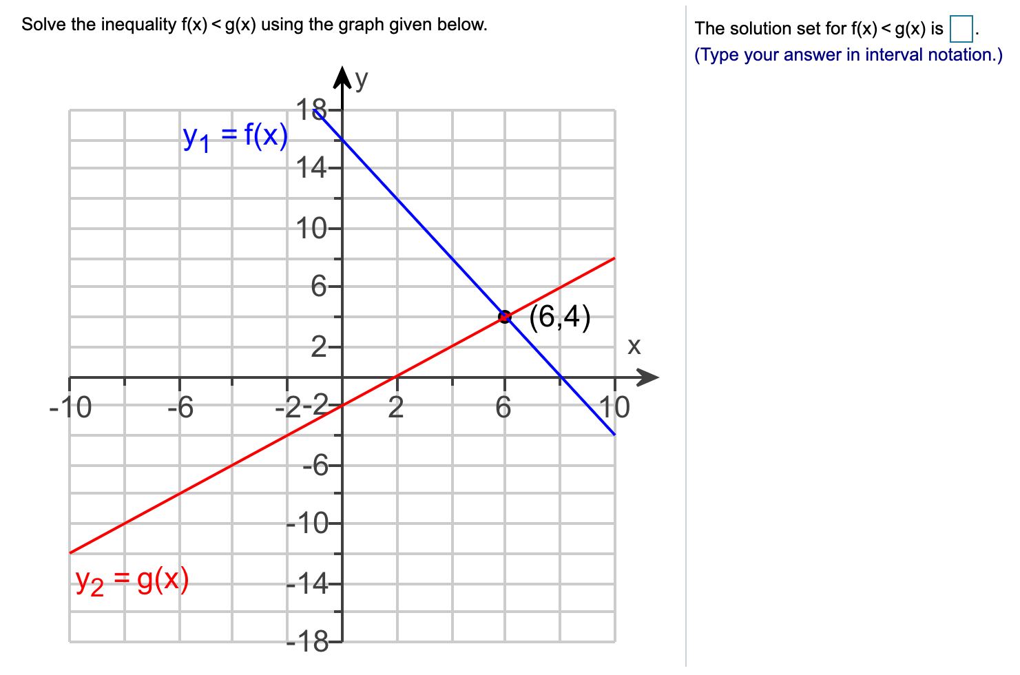 Solve The Inequality F X G X Using The Graph Given Chegg Com