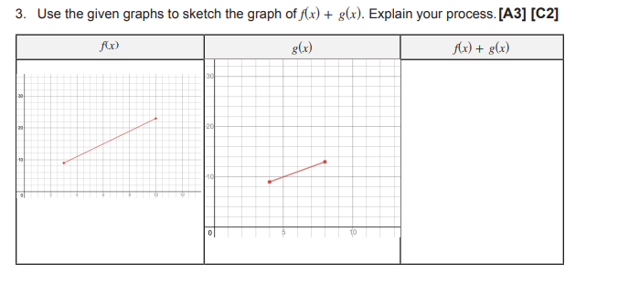 Solved 3. Use the given graphs to sketch the graph of | Chegg.com