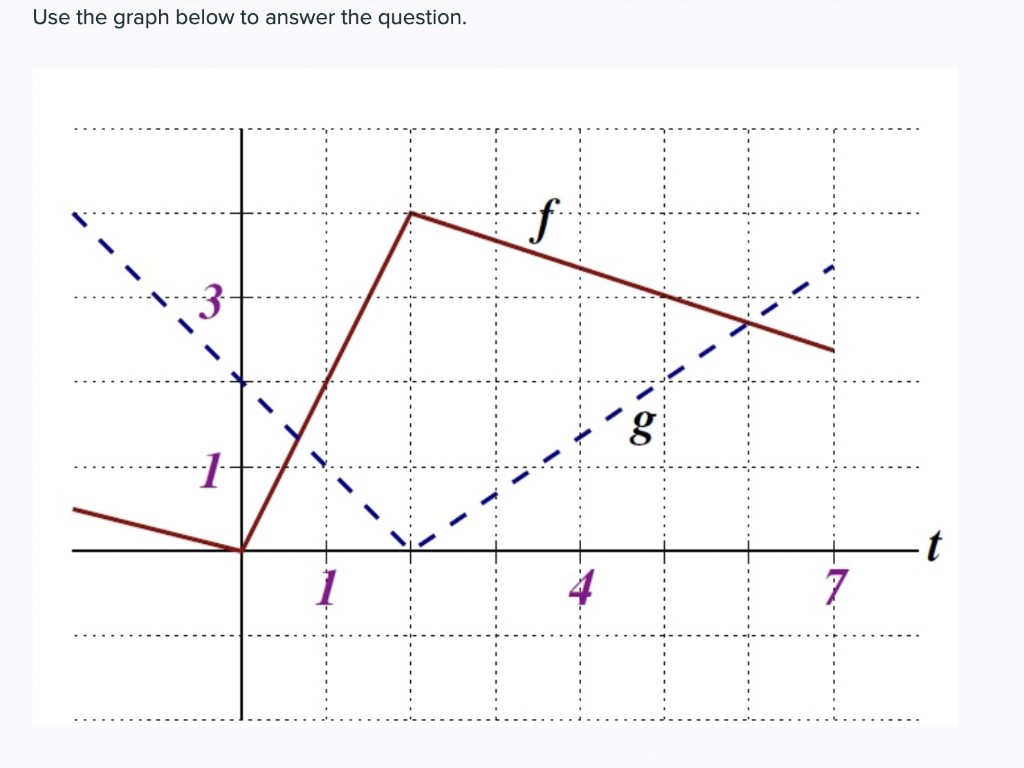 Solved Use the graph below to answer the question.If | Chegg.com