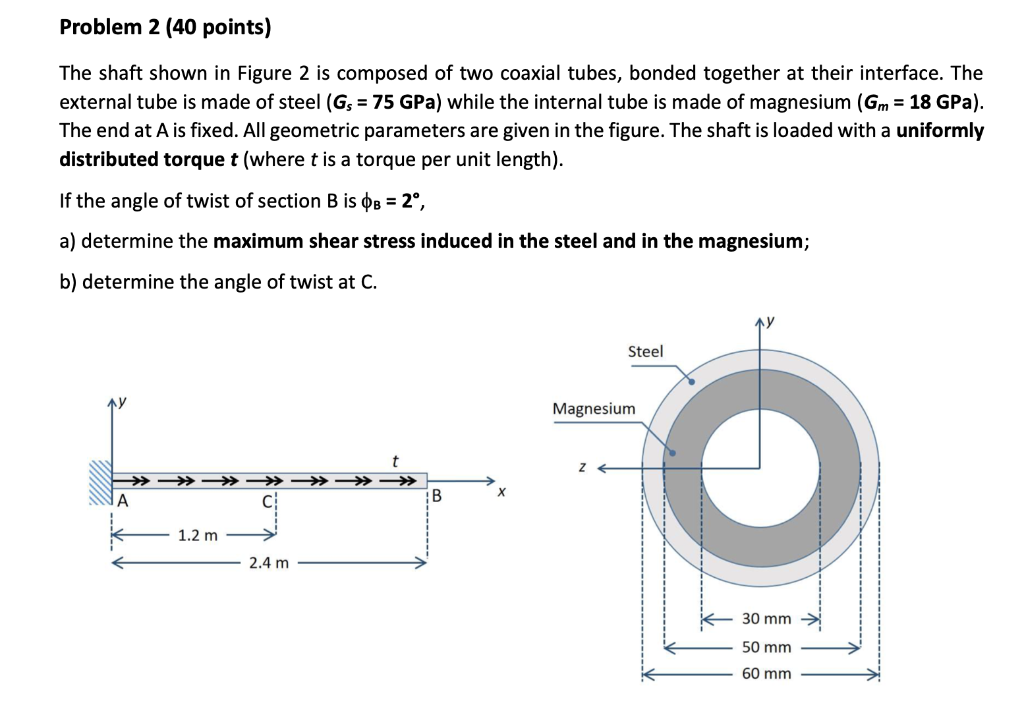 Solved Problem 2 (40 points) The shaft shown in Figure 2 is | Chegg.com