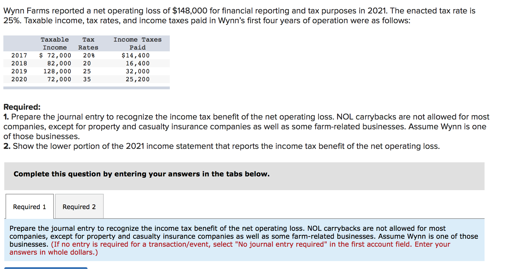 Solved Wynn Farms reported a net operating loss of 148,000