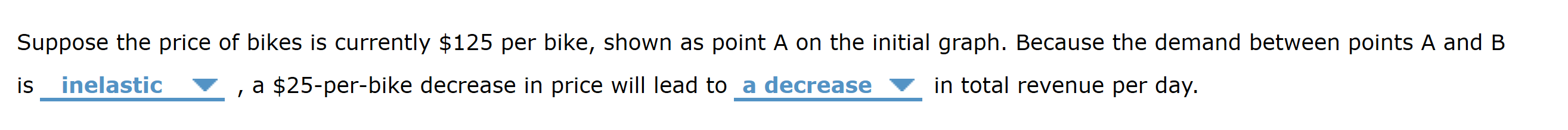 Solved 6. Elasticity and total revenue The following graph | Chegg.com