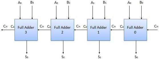 Solved •Draw and write the circuit diagram and the | Chegg.com