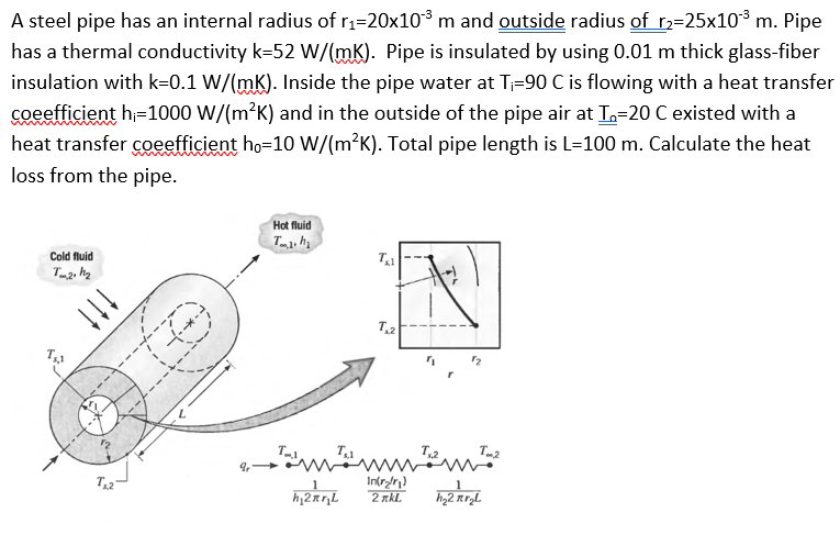 Solved A steel pipe has an ﻿internal radius of r1=20×10-3m | Chegg.com