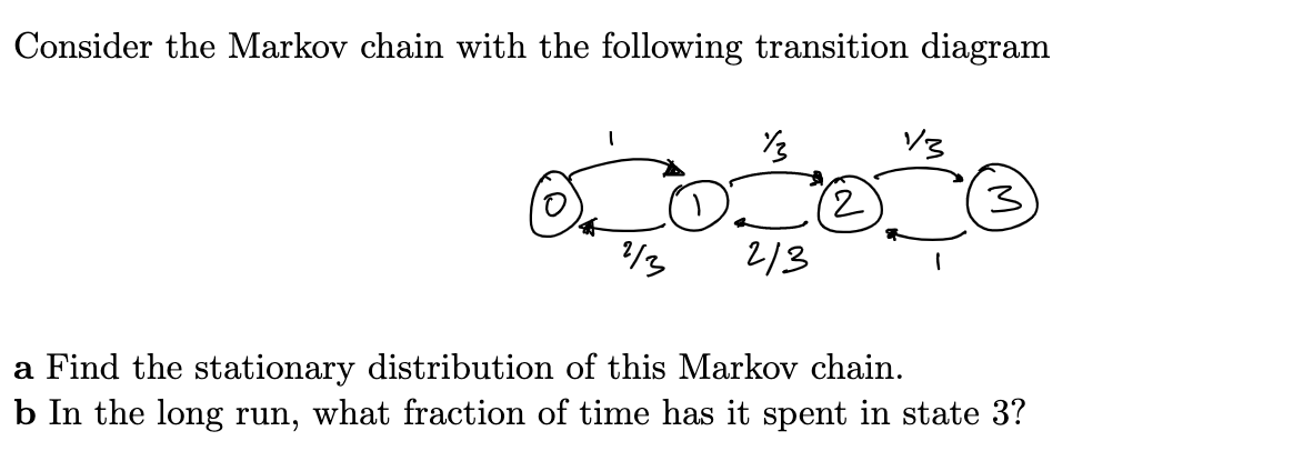 Solved Consider The Markov Chain With The Following | Chegg.com