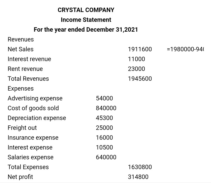 Solved CRYSTAL COMPANY Income Statement For the year ended | Chegg.com