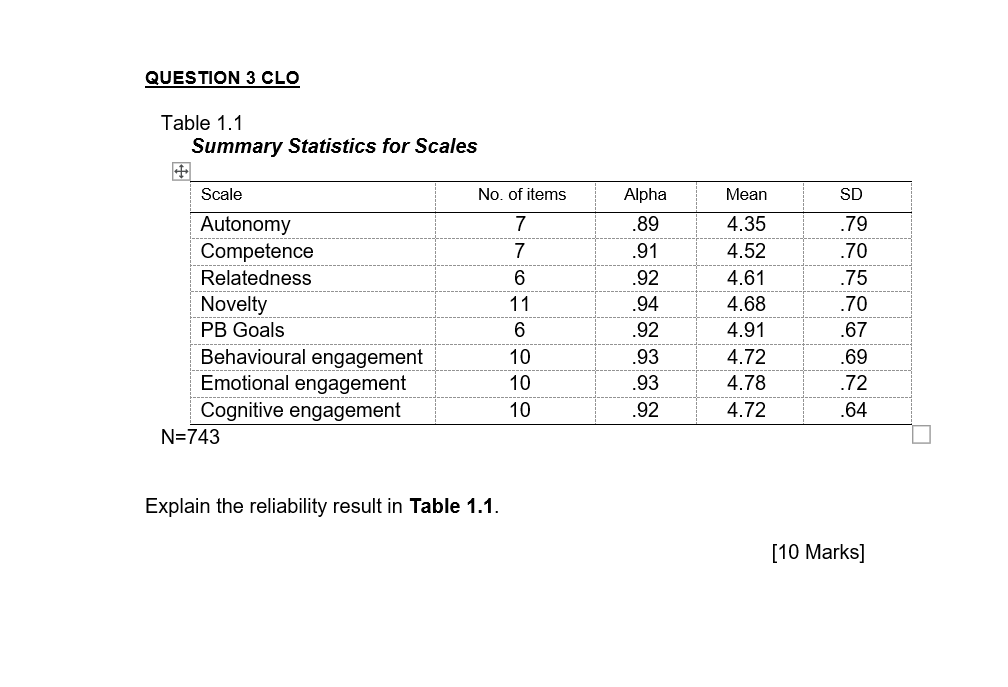 Items and descriptive statistics of the SMWEB-s meaningful dimensions