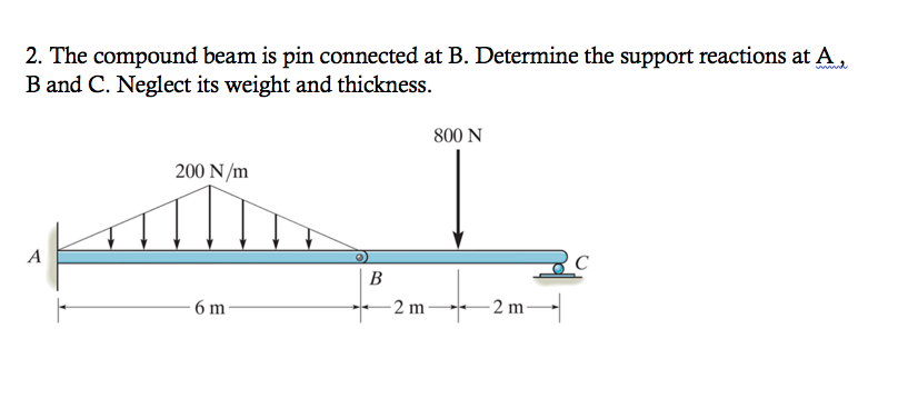 Solved 2. The Compound Beam Is Pin Connected At B. Determine | Chegg.com