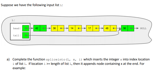 Solved With the following definitons: typedef struct _node | Chegg.com