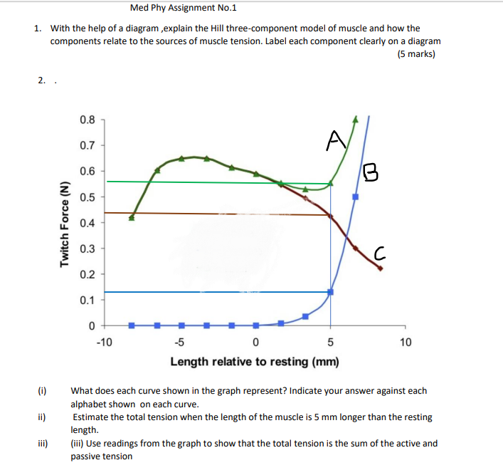 Solved Med Phy Assignment No.1 1. With the help of a diagram | Chegg.com