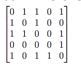 Solved 10110 00001 11001 10100 01101 | Chegg.com