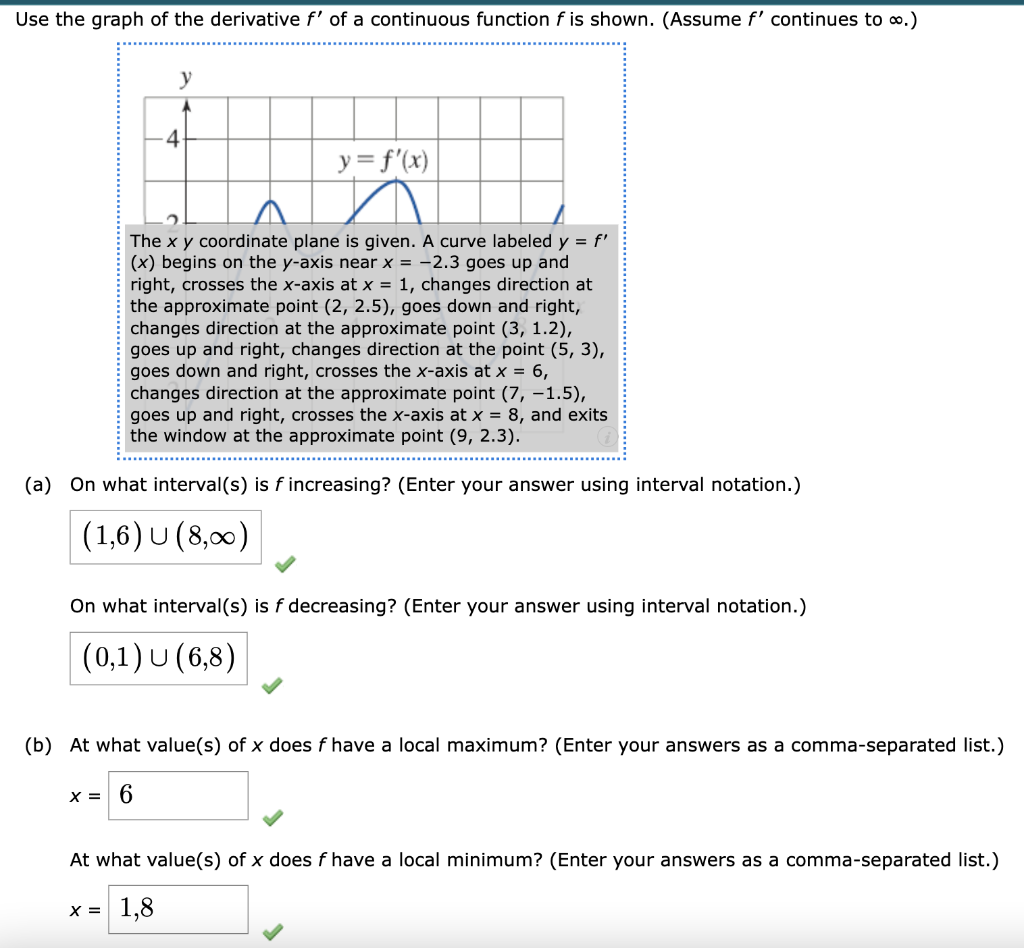 Solved Use the graph of the derivative f′ of a continuous | Chegg.com