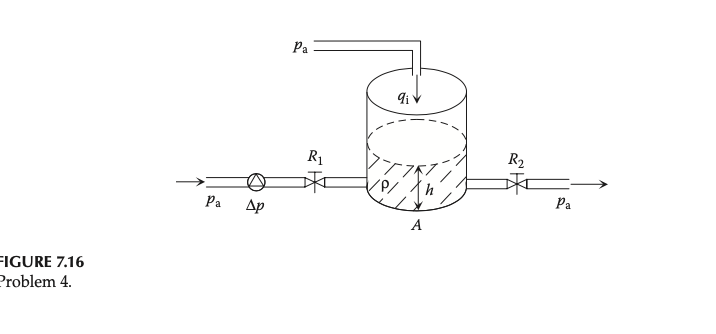 Solved 4. Consider the single-tank liquid-level system shown | Chegg.com